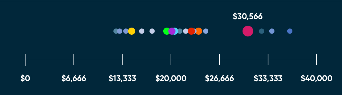 Full load equivalent graphic